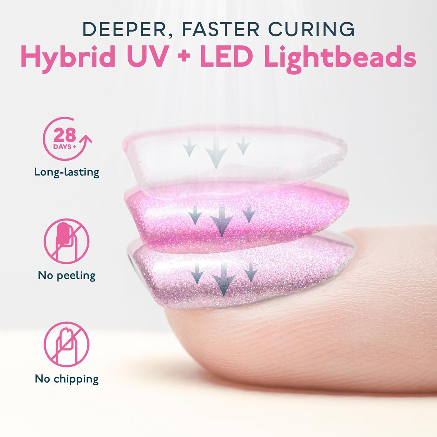 SUNUV SUN2C 48W UV LED Nail Lamp