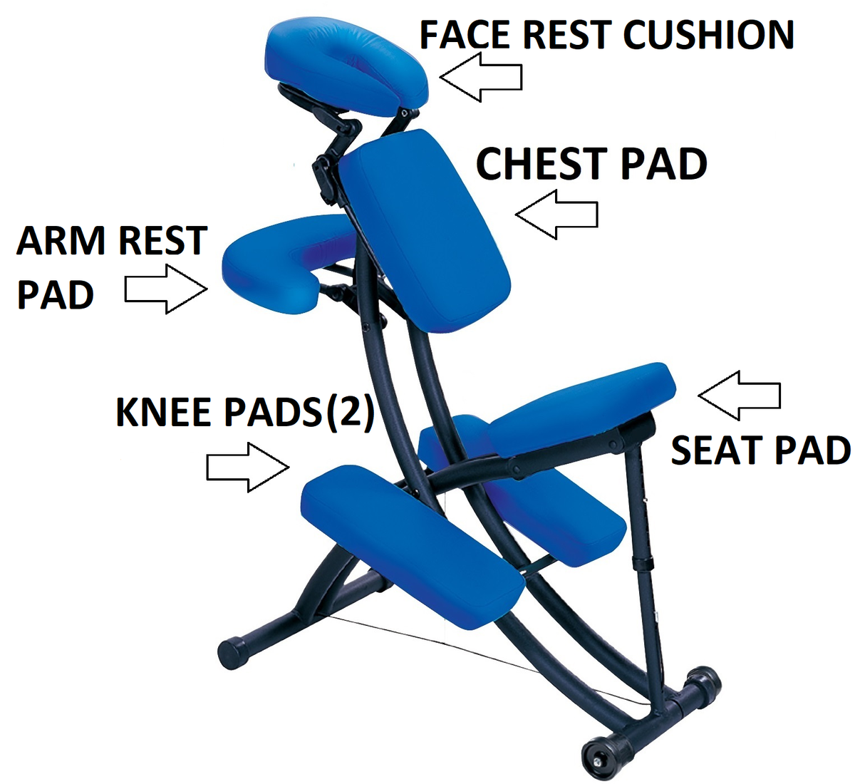 Oakworks Portal Pro pad location diagram — seat pad only; chair and other pads not included